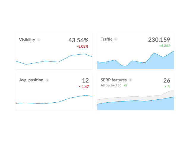 Перегляньте свої найважливіші SEO-метрики