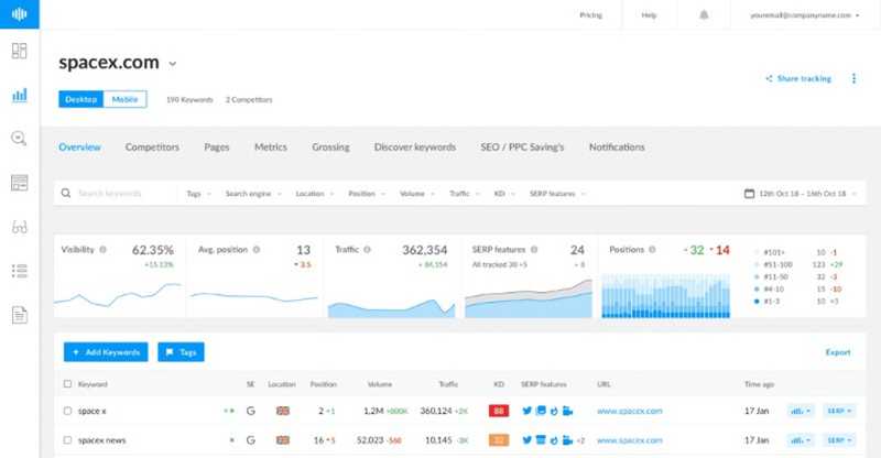 Ranktracker - Tool zur Rangverfolgung