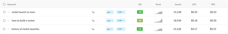 Ranktracker’s keyword research tools 