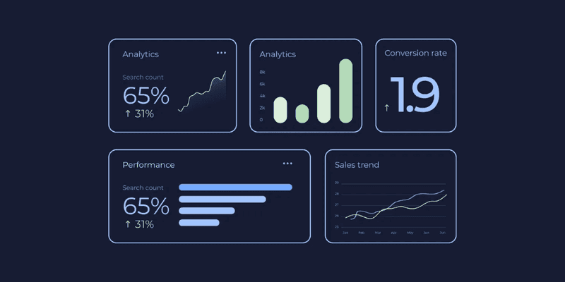 Content performance