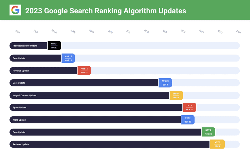 Search Engine Land