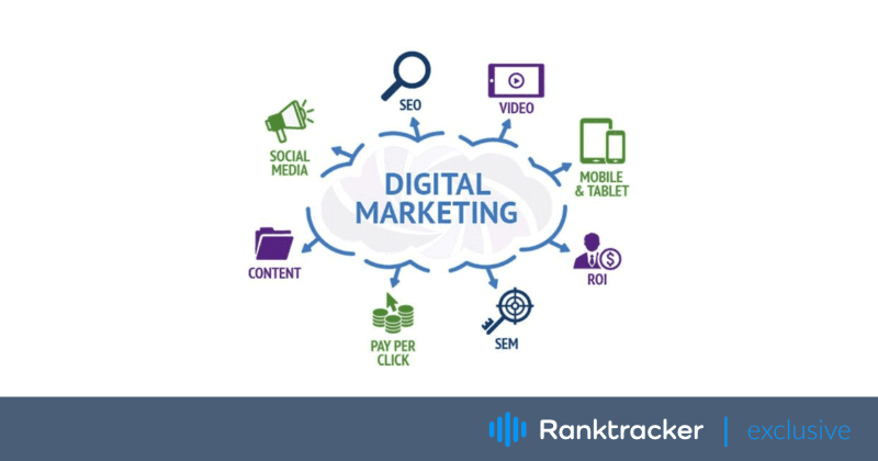 Le migliori industrie da cui imparare il marketing