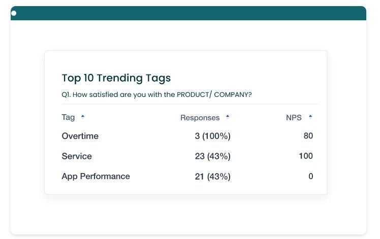 React to negative sentiment as soon as possible