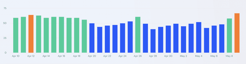 Ranktracker