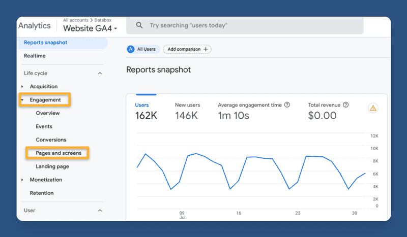 Google Analytics Page Views