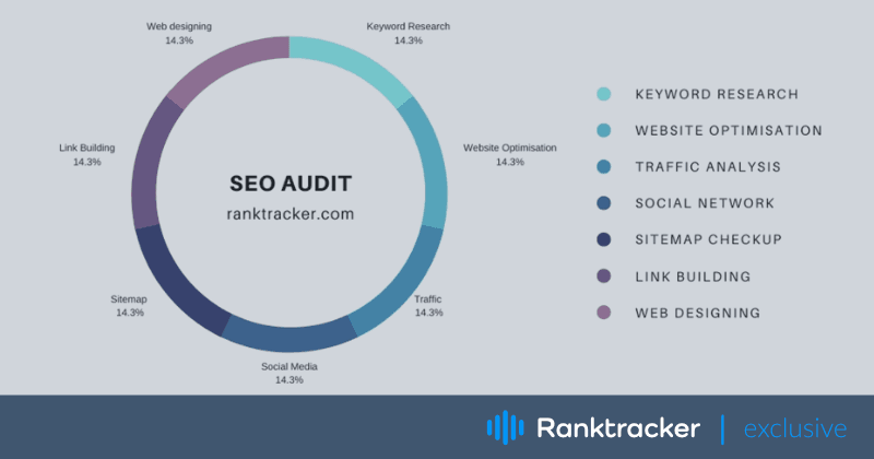 Jak provést SEO audit pro vaše webové stránky?