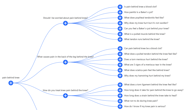 Dig into questions & queries