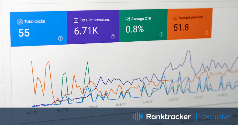 Jak číst přehledy konzole Google Search Console, abyste pochopili své publikum a výkonnost obsahu