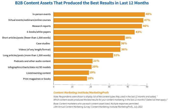 contentmarketinginstitute