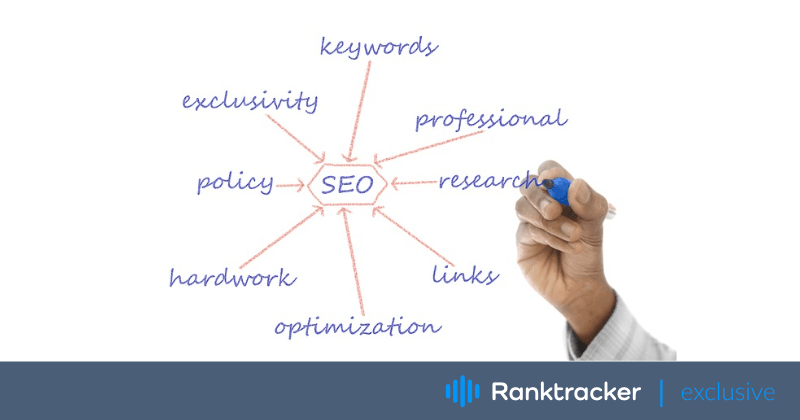 A művészet elsajátítása: SEO-szövegírási technikák