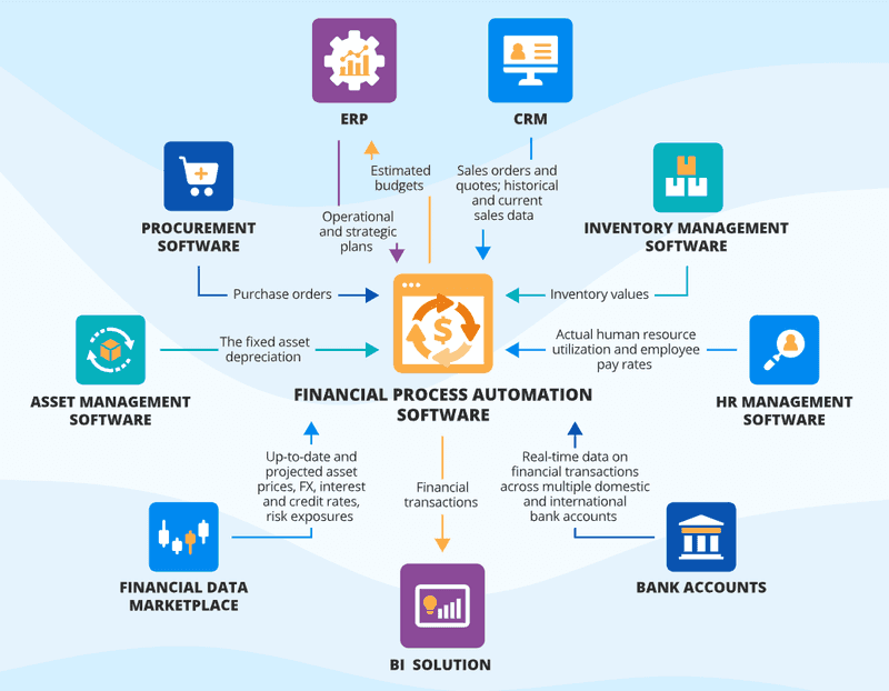 scnsoft