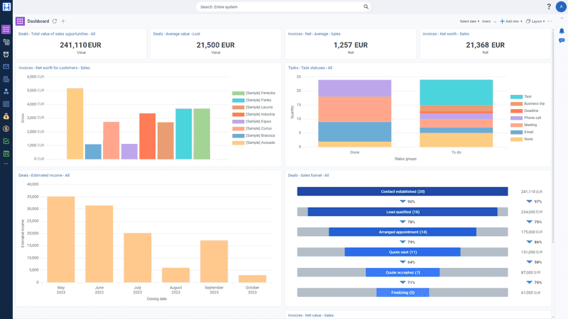 Advantages of using CRM systems