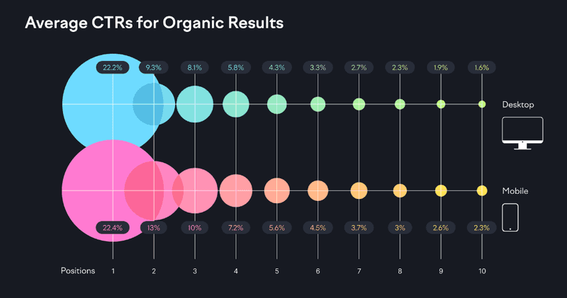 semrush