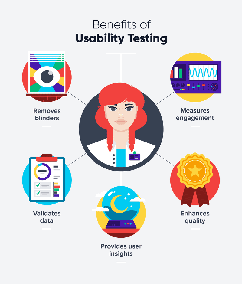 Usability Testing