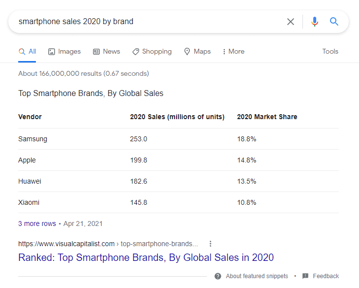 Utvalda utklipp - tabell