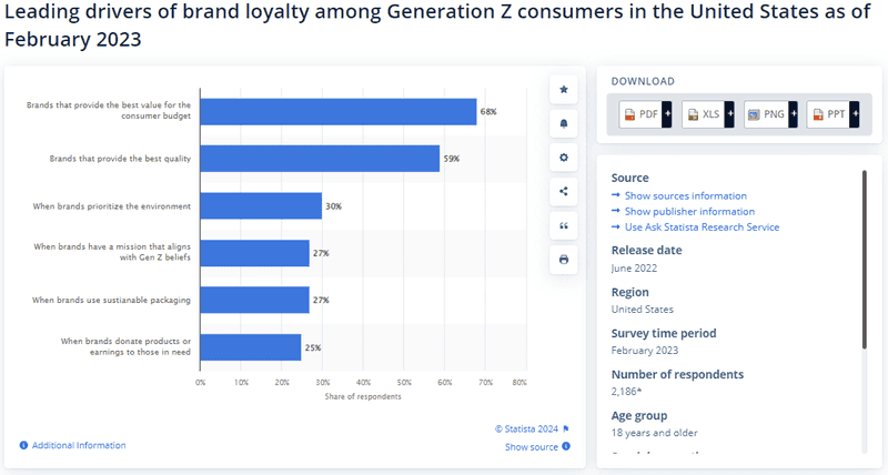 Statista