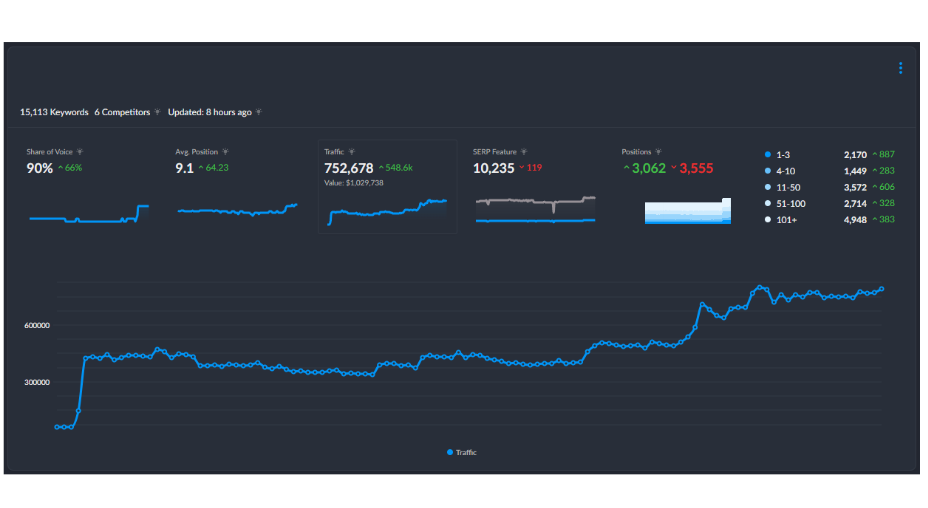 Послуга зворотного посилання White Label SaaS