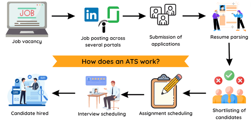 ATS-Friendly Resume