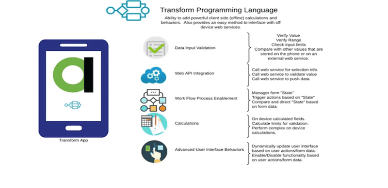 alphasoftware