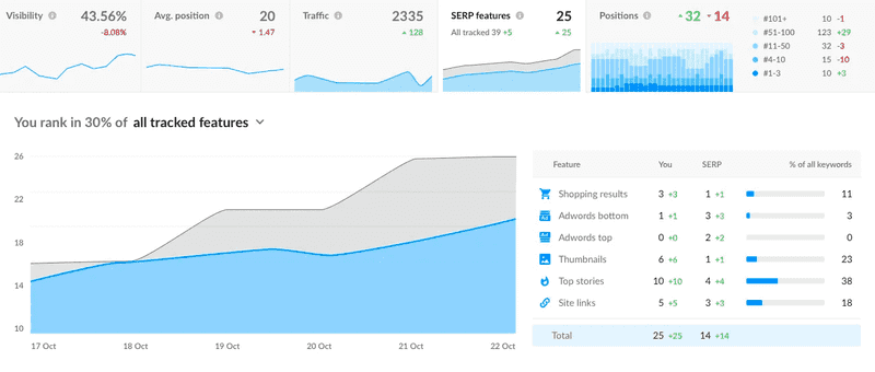 Ranktracker