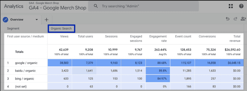 traffic metrics