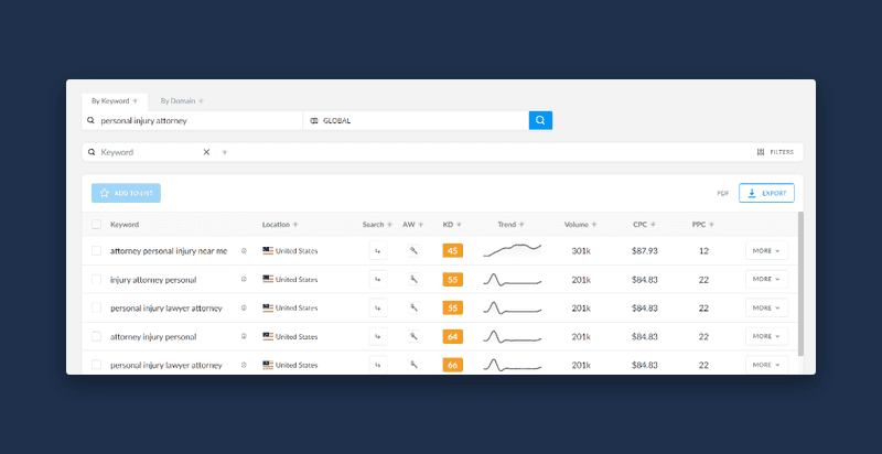 Select competitors for backlinks