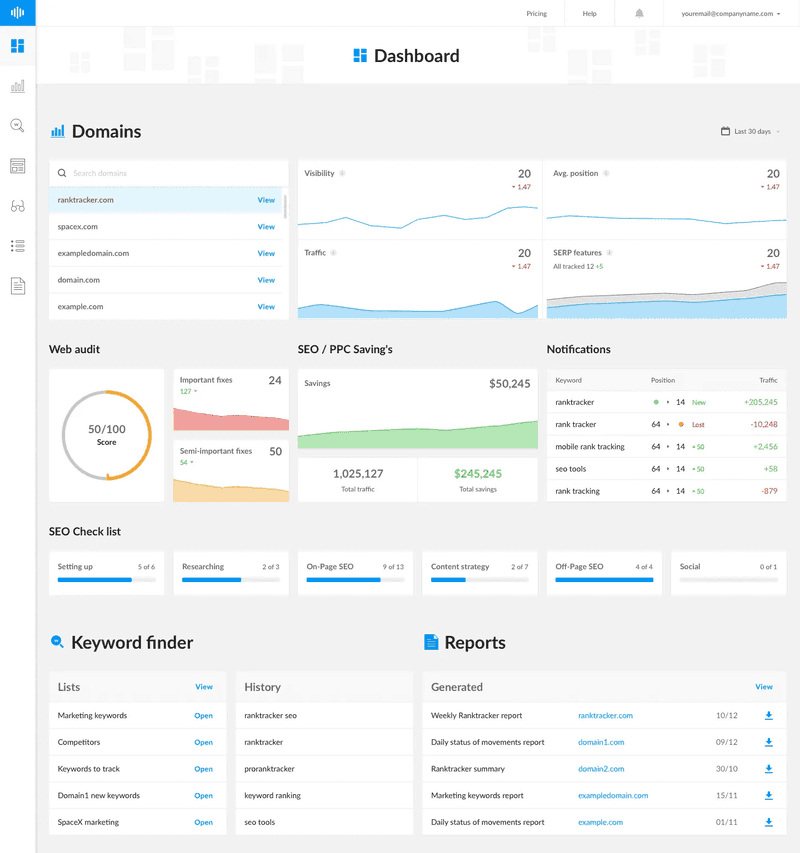 Keyword Research