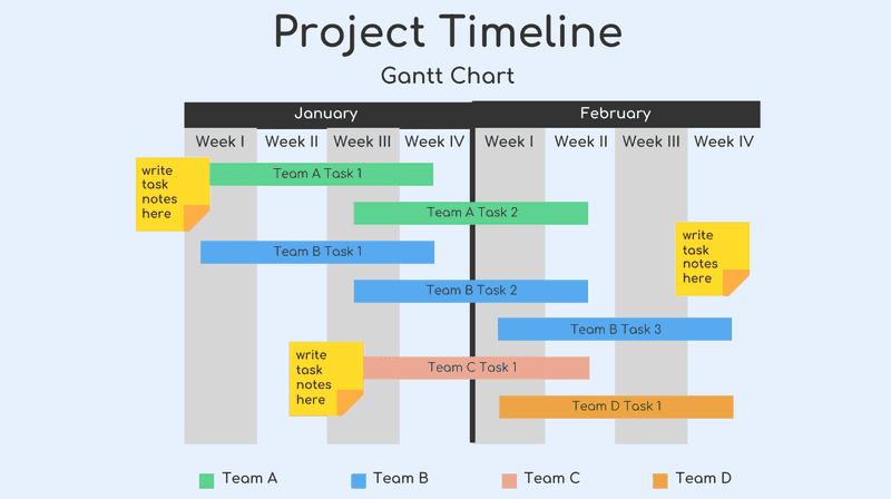 Realistic Timeline