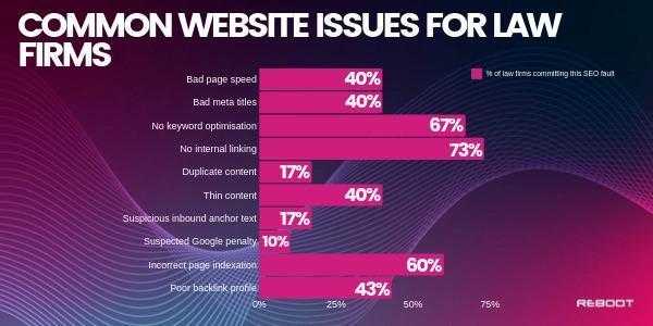 issues for law firms