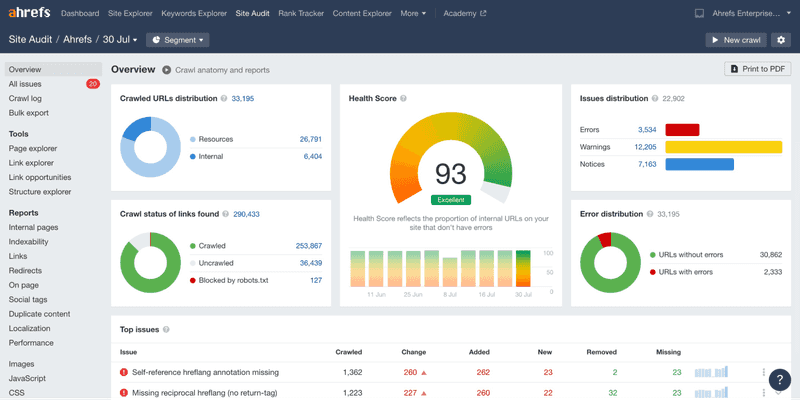 Site audits