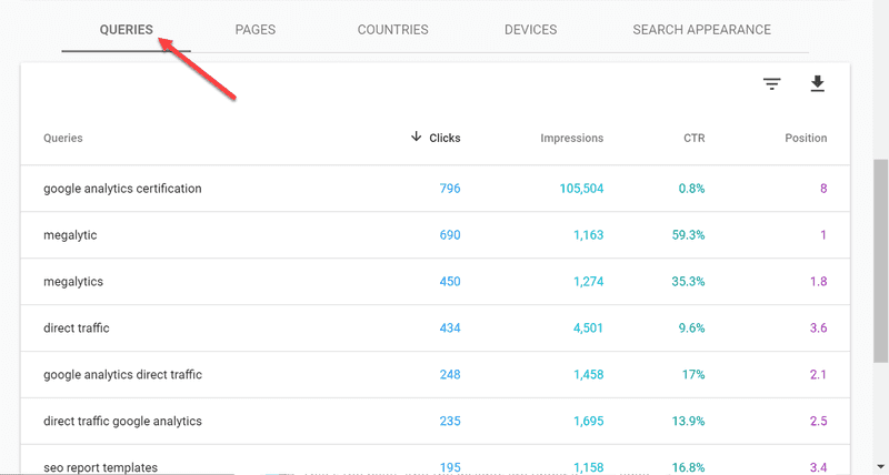 Keyword research