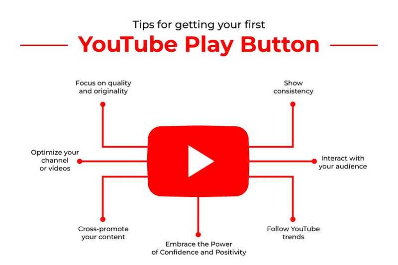 YouTube Play Button