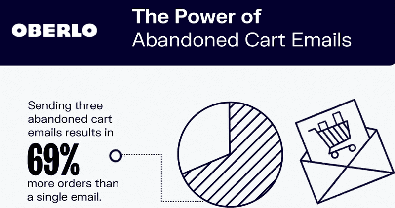 Create targeted email campaigns