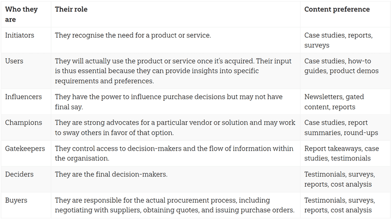 Sample of Subscriber Segmentation