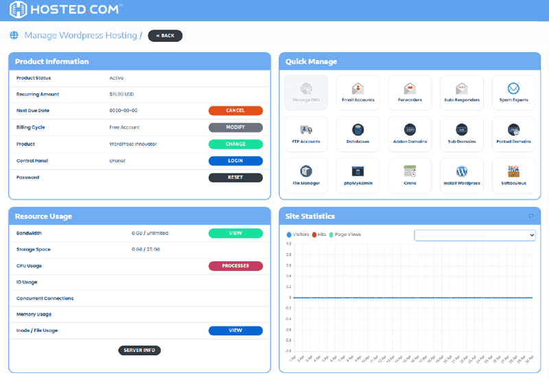 Dashboard of a website displaying multiple items for easy access and navigation.