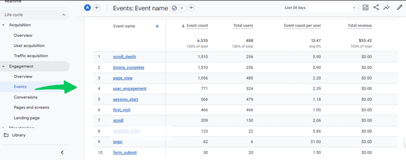 optimize organic conversions