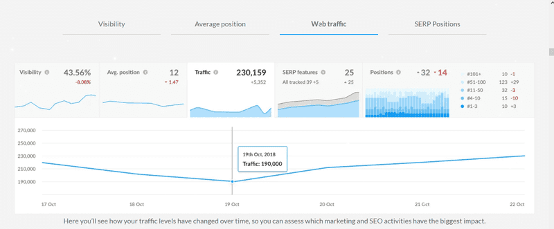 ranktracker