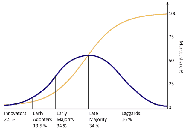 On Digital Marketing