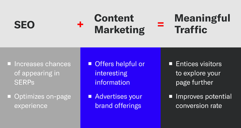 Content Marketing