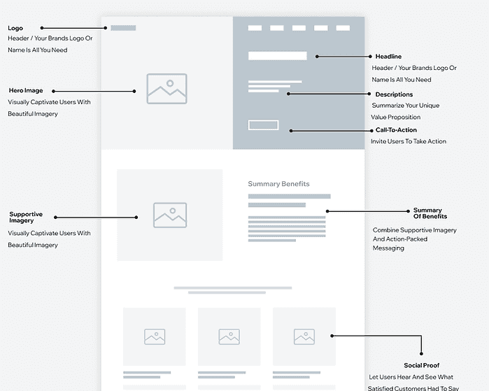 Optimize your landing pages