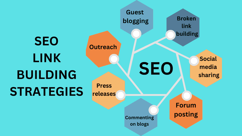 Why Google asks you to build Backlinks for SEO