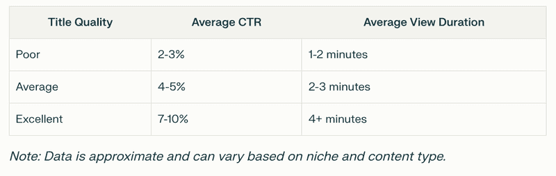 some numbers