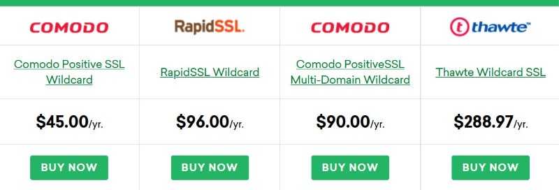 Proteggi il tuo sito WP con il certificato SSL