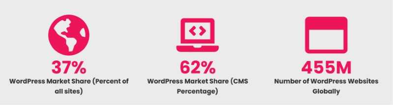 Jak zabezpieczyć witrynę WordPress przed włamaniami?
