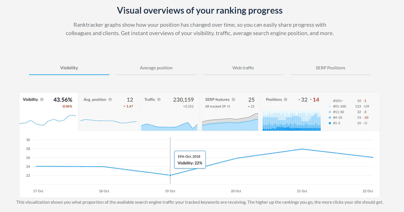ranktracker
