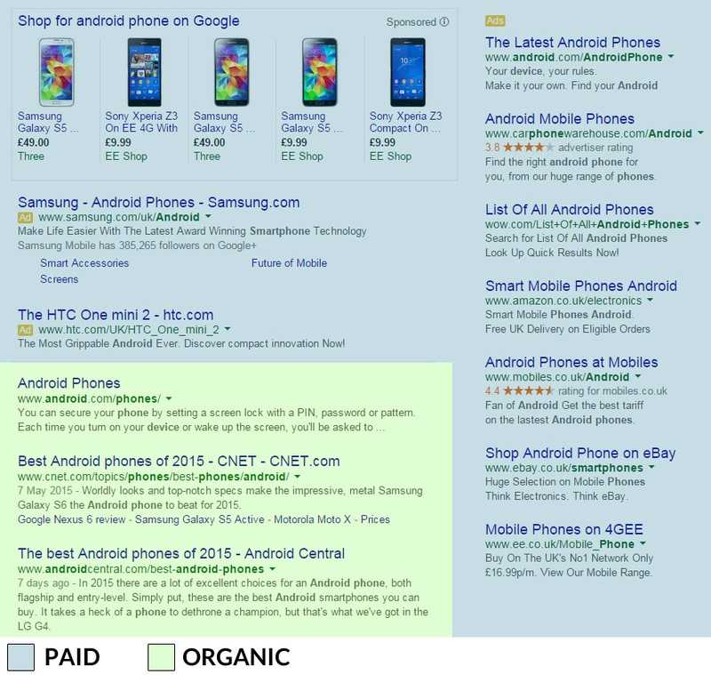 Wyszukiwarka Google pokazująca obszary płatnej i organicznej zawartości