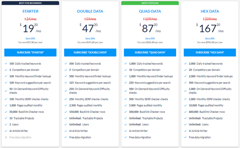 pricing