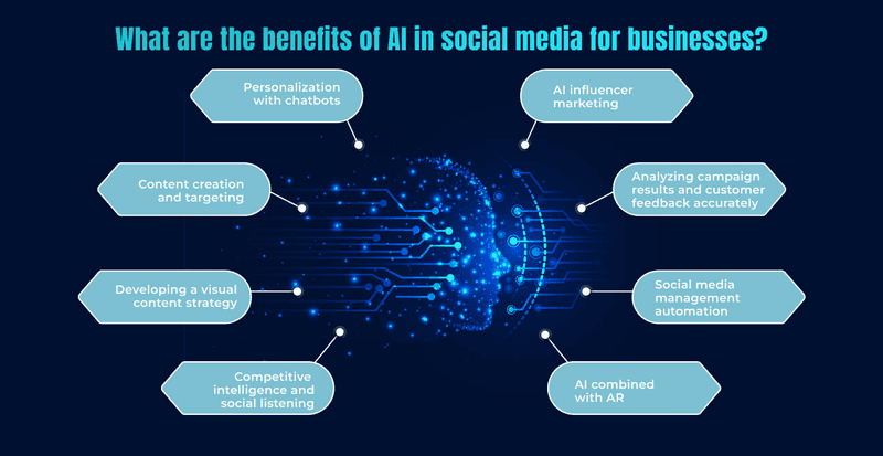 Applications of AI in Content Creation