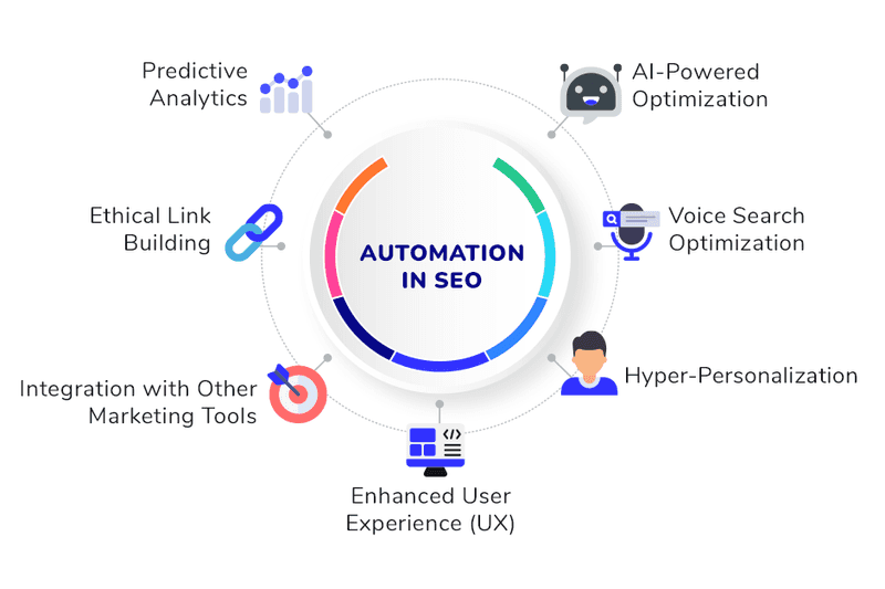 How Serpzilla simplifies link building