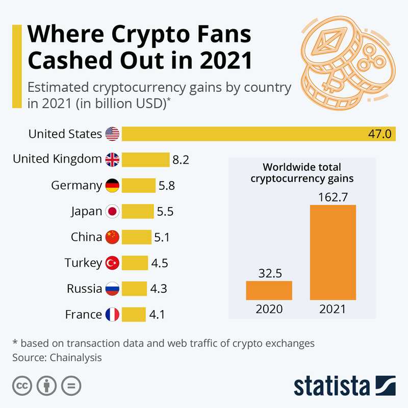 statista